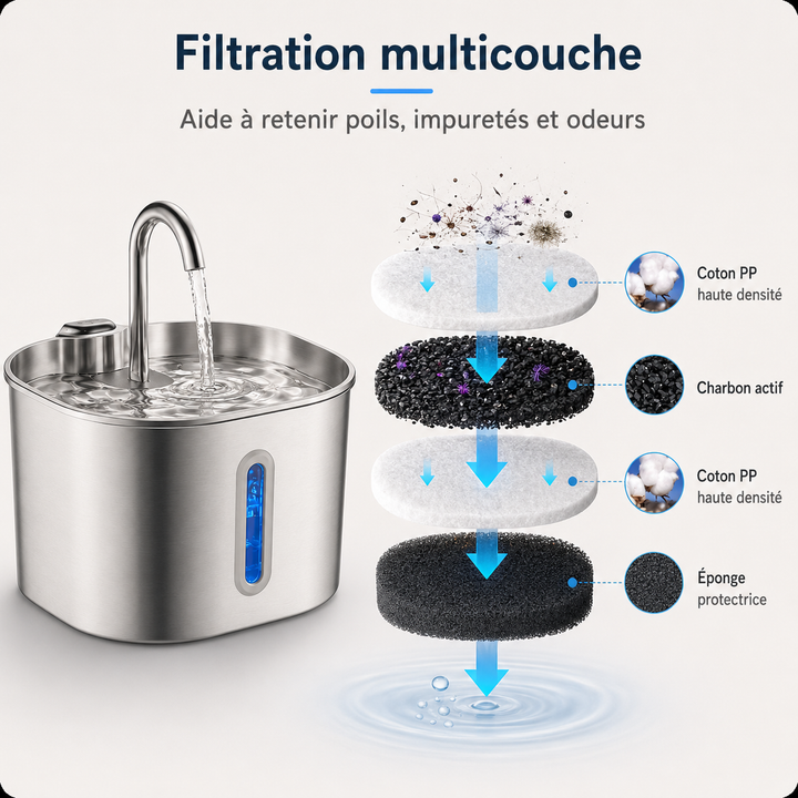 Fontaine à eau pour chat en inox ou en plastique