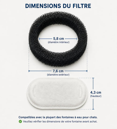 Dimensions des filtres de remplacement pour fontaine en inox